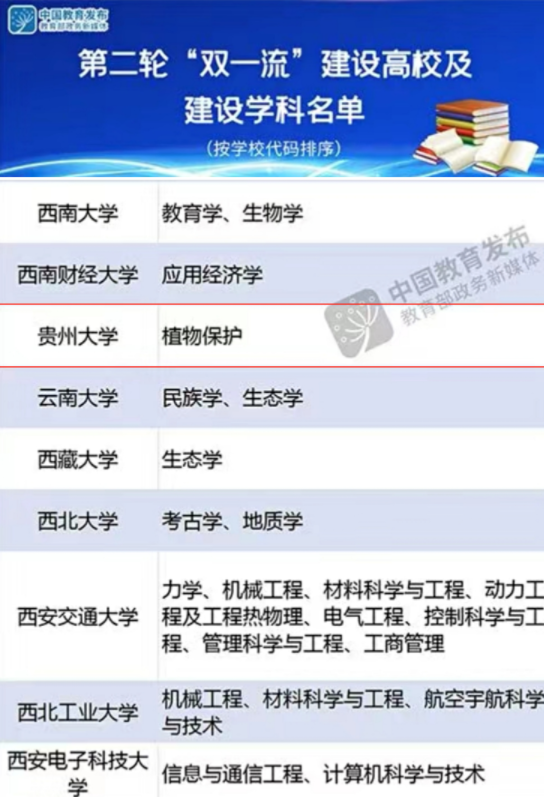 我校入选新一轮“双一流”建设名单