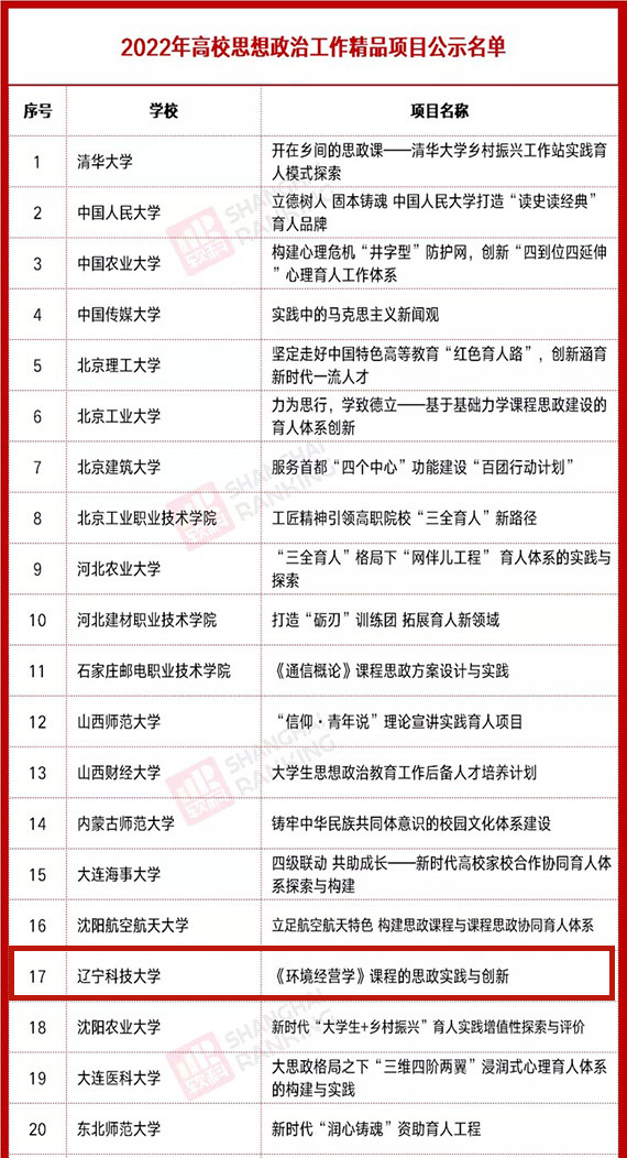 辽科大项目入选2022年高校思想政治工作精品项目