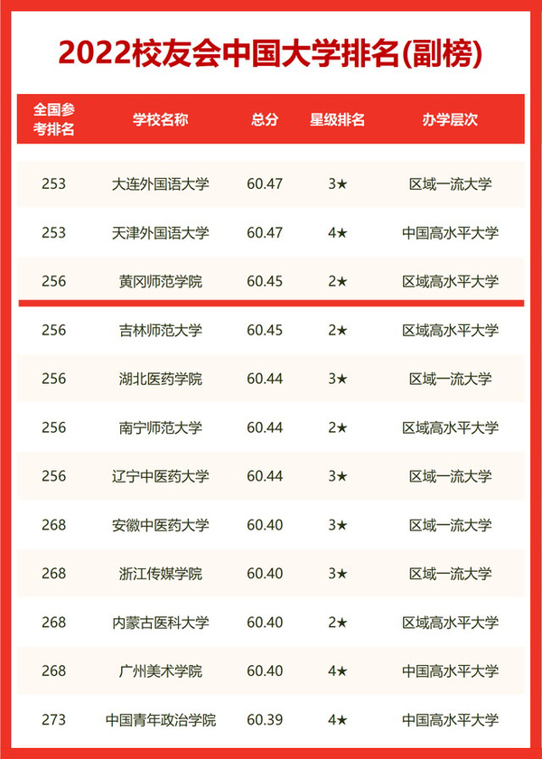 我校在中国大学排名中连续创造历史最好成绩