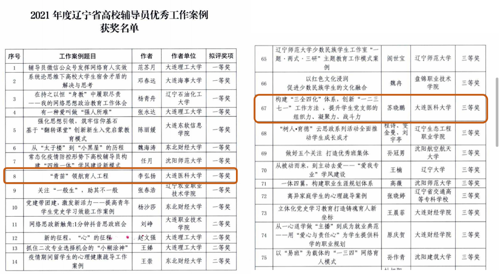 我校辅导员在辽宁省高校辅导员优秀工作案例评选中荣获佳绩