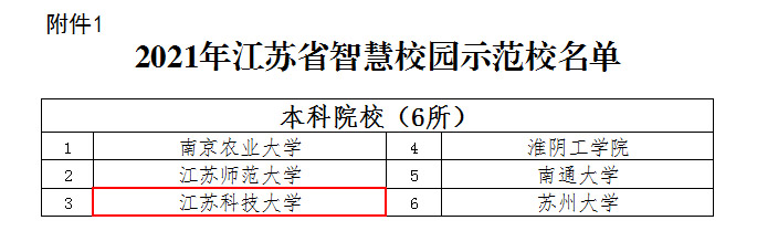 2021年江苏省智慧校园示范校名单.jpg