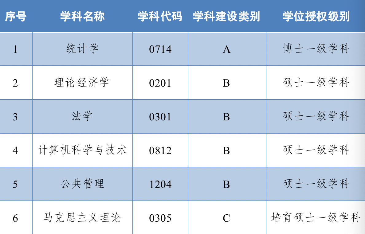 【学科建设】我校6个学科入选“十四五”江苏省重点学科