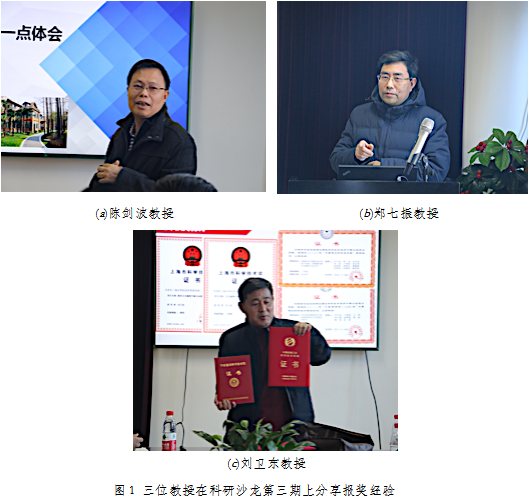 系列科研沙龙活动分层推进环建学院新年科研工作