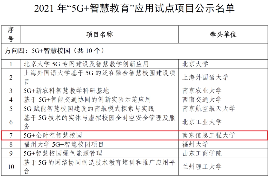 我校获批工信部“5G+智慧教育”应用试点项目
