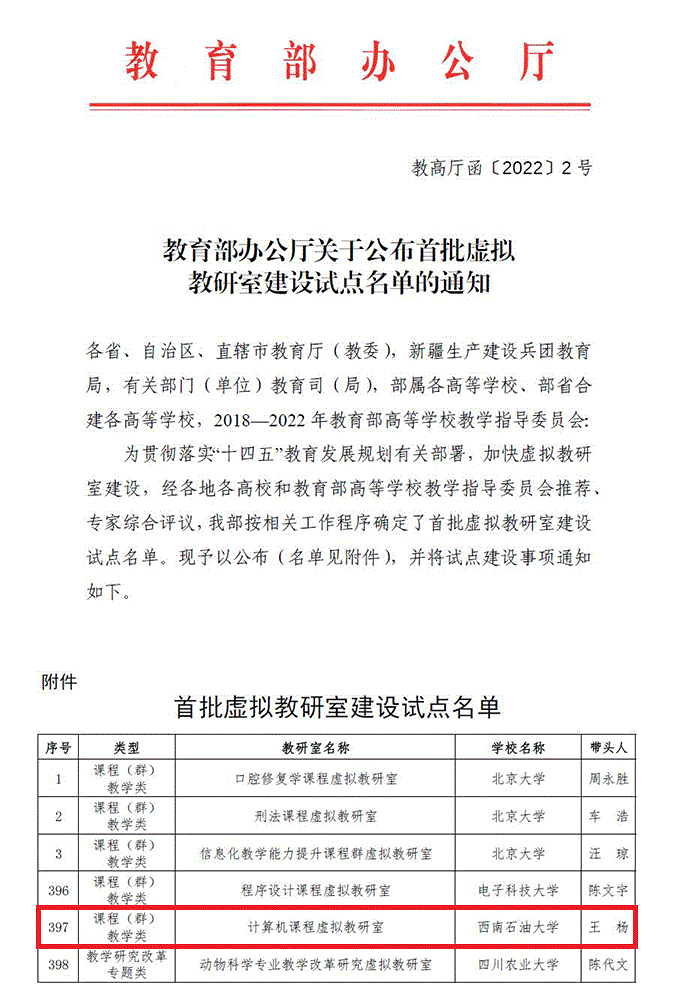 我校获批教育部首批虚拟教研室建设试点项目