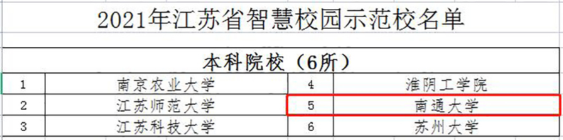 我校获评“江苏省智慧校园示范校”