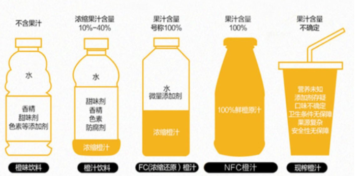 学校博士在重庆卫视《630寻珍味》节目中做橙汁科普