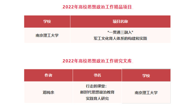 我校在教育部2022年度高校思想政治工作培育建设项目遴选中实现突破
