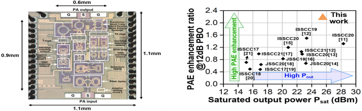 天津大学在5G/6G毫米波技术取得新进展