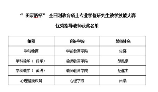 我校师生在全国教育硕士教学技能大赛中取得优异成绩