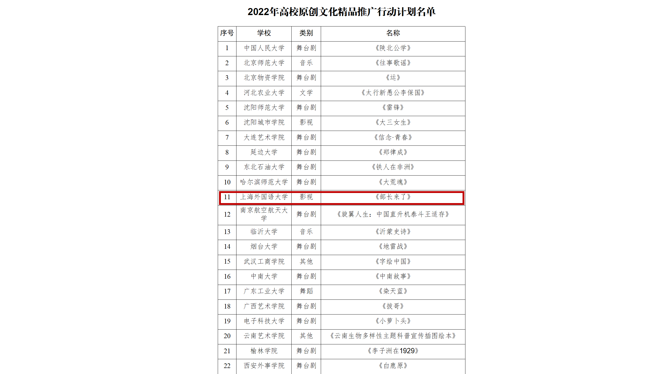 上外《部长来了》入选教育部2022年高校原创文化精品推广行动计划