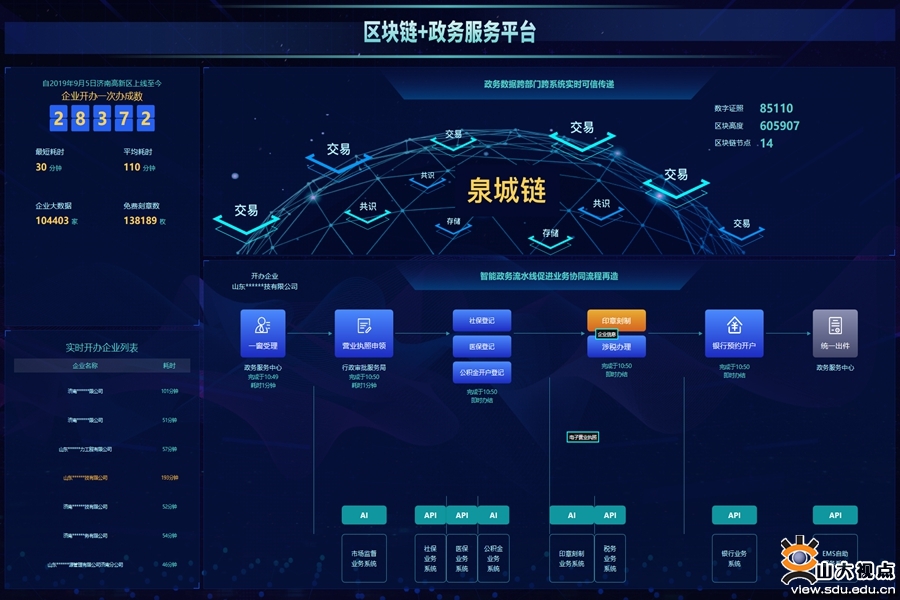 ［综合事务］山大地纬两项“区块链+”成果入选中国工程院区块链创新应用案例