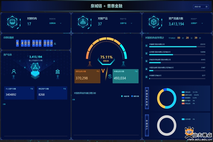 ［综合事务］山大地纬两项“区块链+”成果入选中国工程院区块链创新应用案例