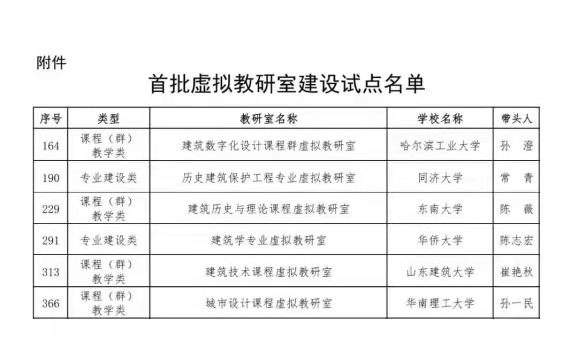 华大建筑学院获批教育部首批虚拟教研室建设试点