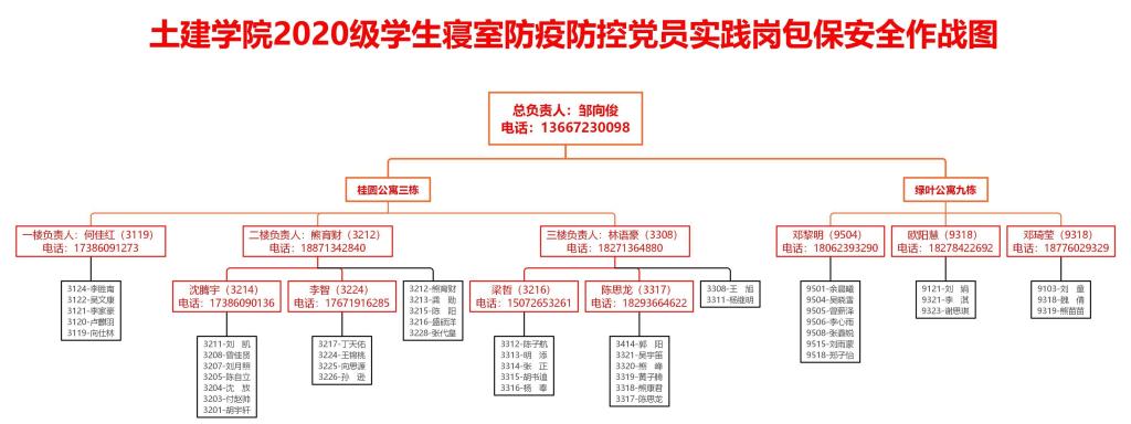 土建学院多措并举织牢织密校园疫情防控安全网