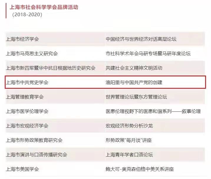 “渔阳里与中国共产党的创建”荣获“上海市社会科学学会品牌活动（2018-2020）“荣誉称号