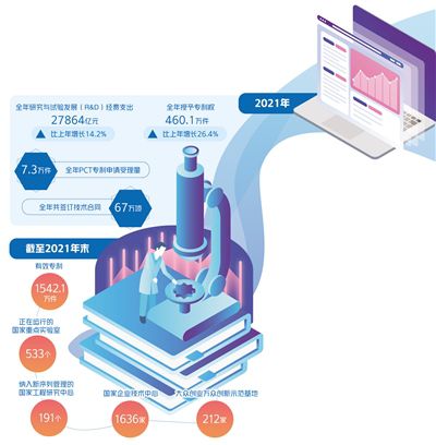 集中力量打好关键核心技术攻坚战