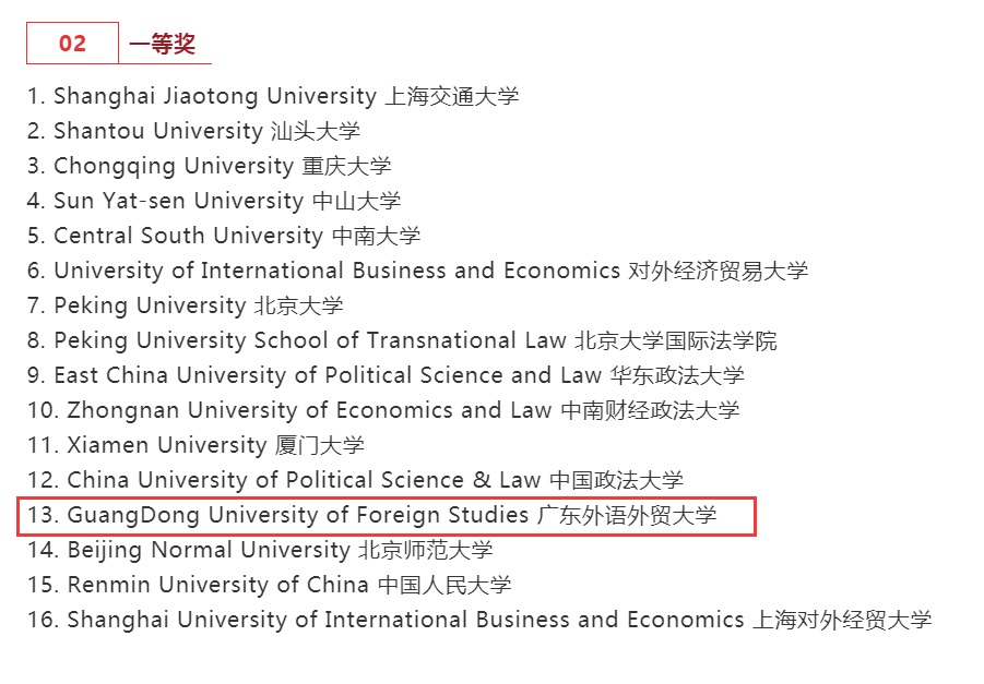 我校学子获中国Jessup国际法模拟法庭比赛一等奖