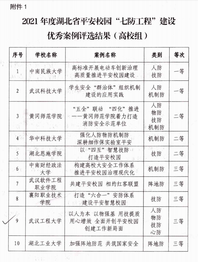 我校喜获2021年度湖北省平安校园“七防工程”建设优秀案例奖