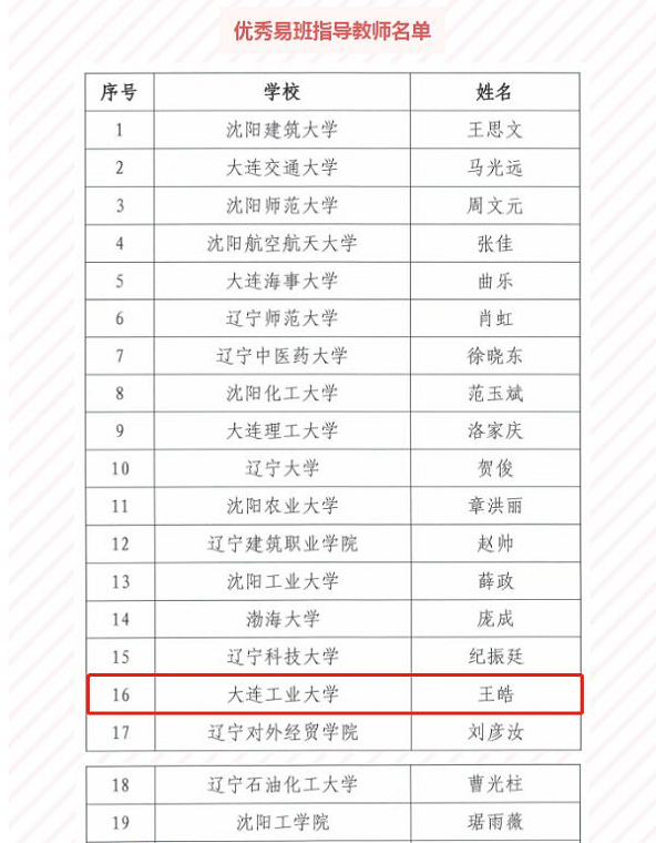 我校辅导员在2021年度辽宁省易班共建高校优秀工作案例遴选中获得佳绩