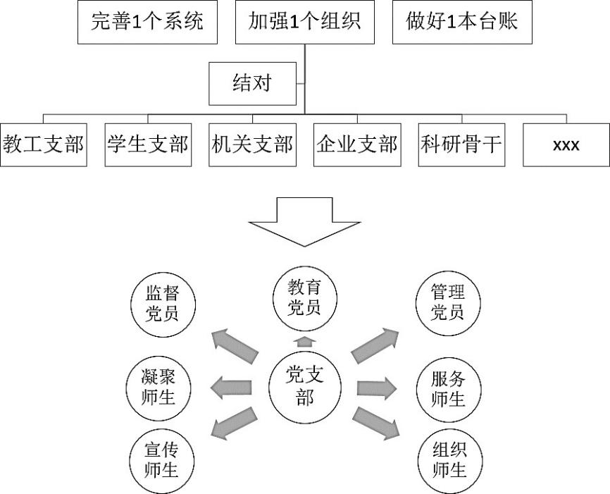 【榜样】之“全国党建工作样板支部培育创建单位”“1+1+1+X”建设模式 开创“六新”局面——桂林电子科技大学机关党委科技党支部