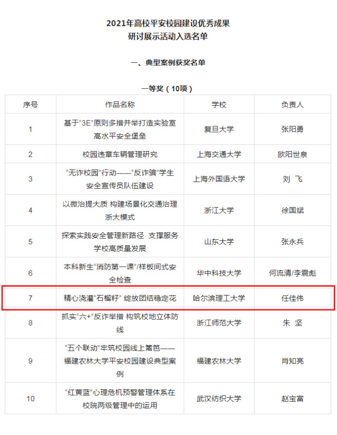 我校获2021年全国高校平安校园建设优秀成果一等奖