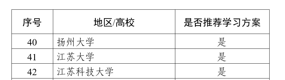 我校获批江苏省精准资助长效机制改革试点单位