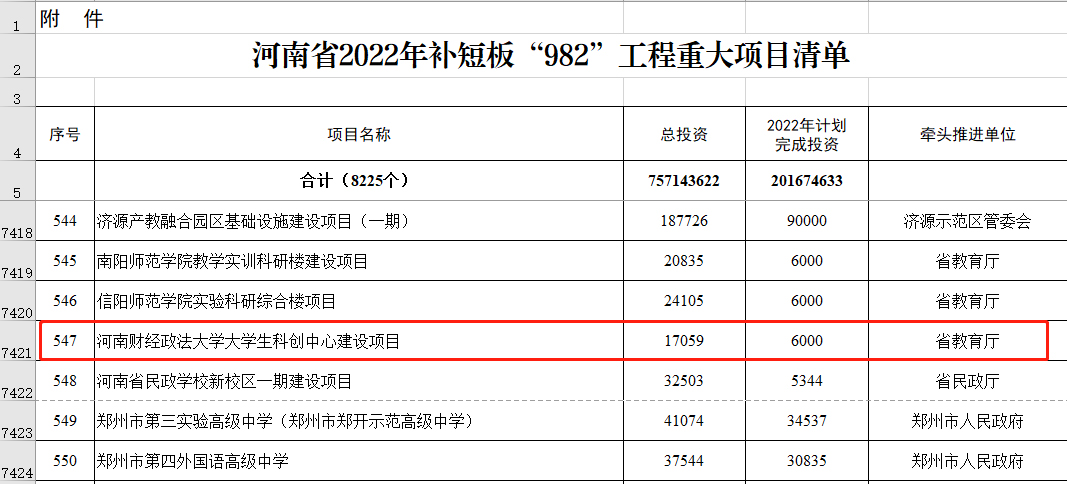 我校“大学生科创中心”项目获批“982”工程