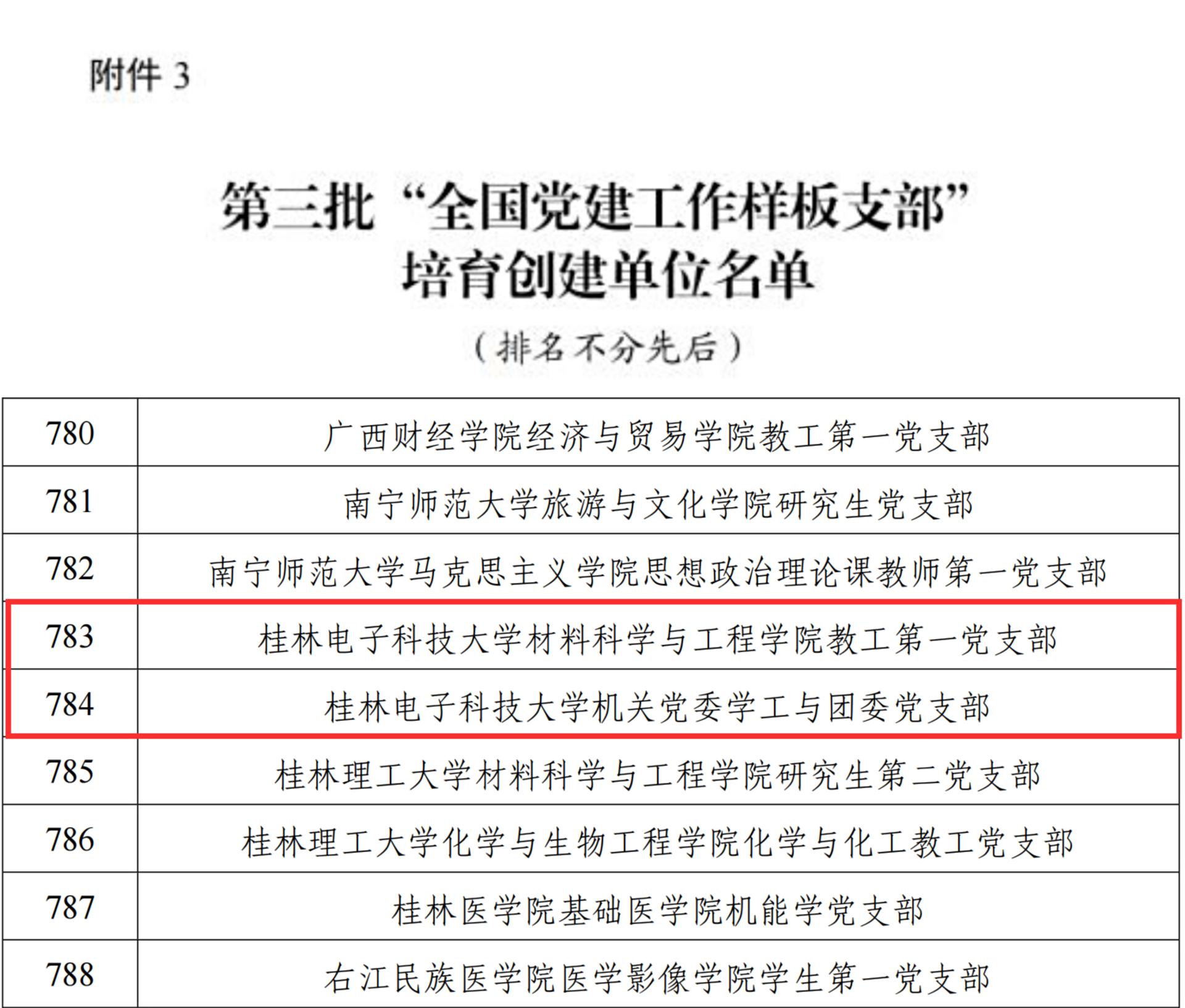 我校2个党支部入选第三批全国党建工作样板支部培育创建单位