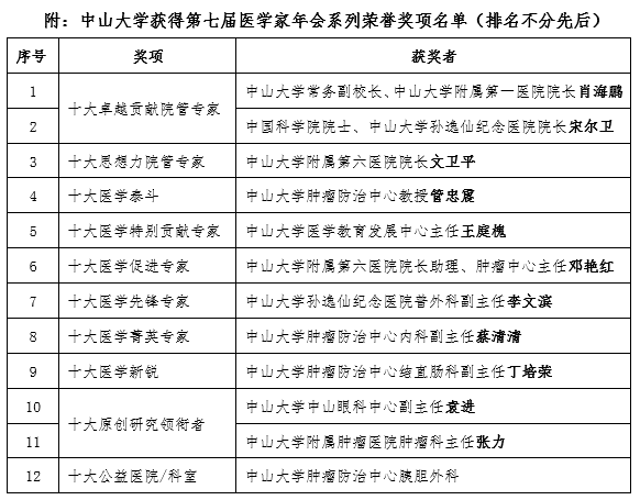 致敬医者！中山大学在第七届医学家年会斩获12项荣誉
