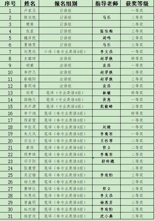 我校学子在第28届湖北省翻译大赛中成绩斐然