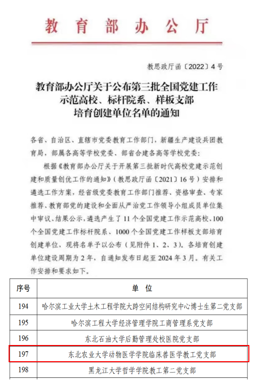 我校动物医学学院临床兽医学教工党支部入选第三批“全国党建工作样板支部”