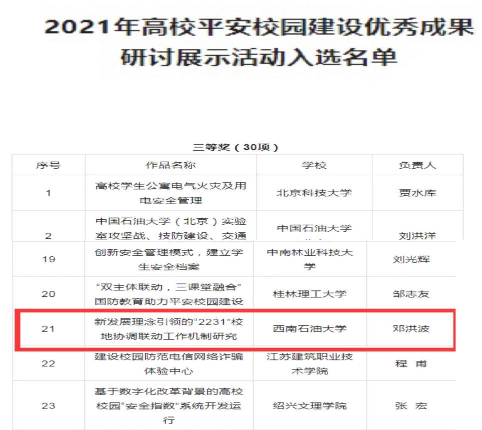 我校项目获2021年全国高校平安校园建设优秀成果三等奖