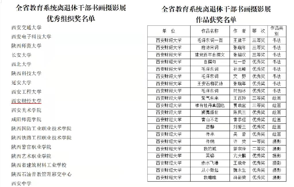 我校关工委、老龄委工作再受表彰