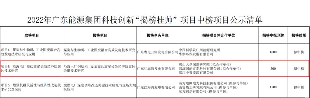 燕山大学深圳研究院院企联合体成功揭榜广东省能源集团科技创新项目