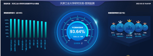 我校研究生2021-2022学年春季学期线上教学顺利进行