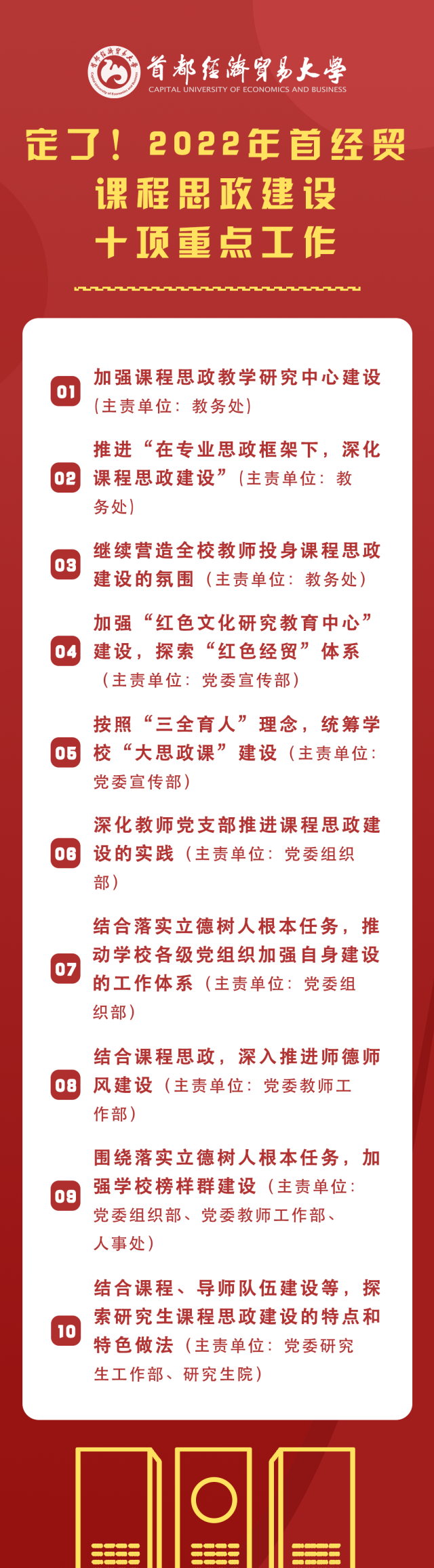 定了！2022年首经贸课程思政建设的十项重点工作