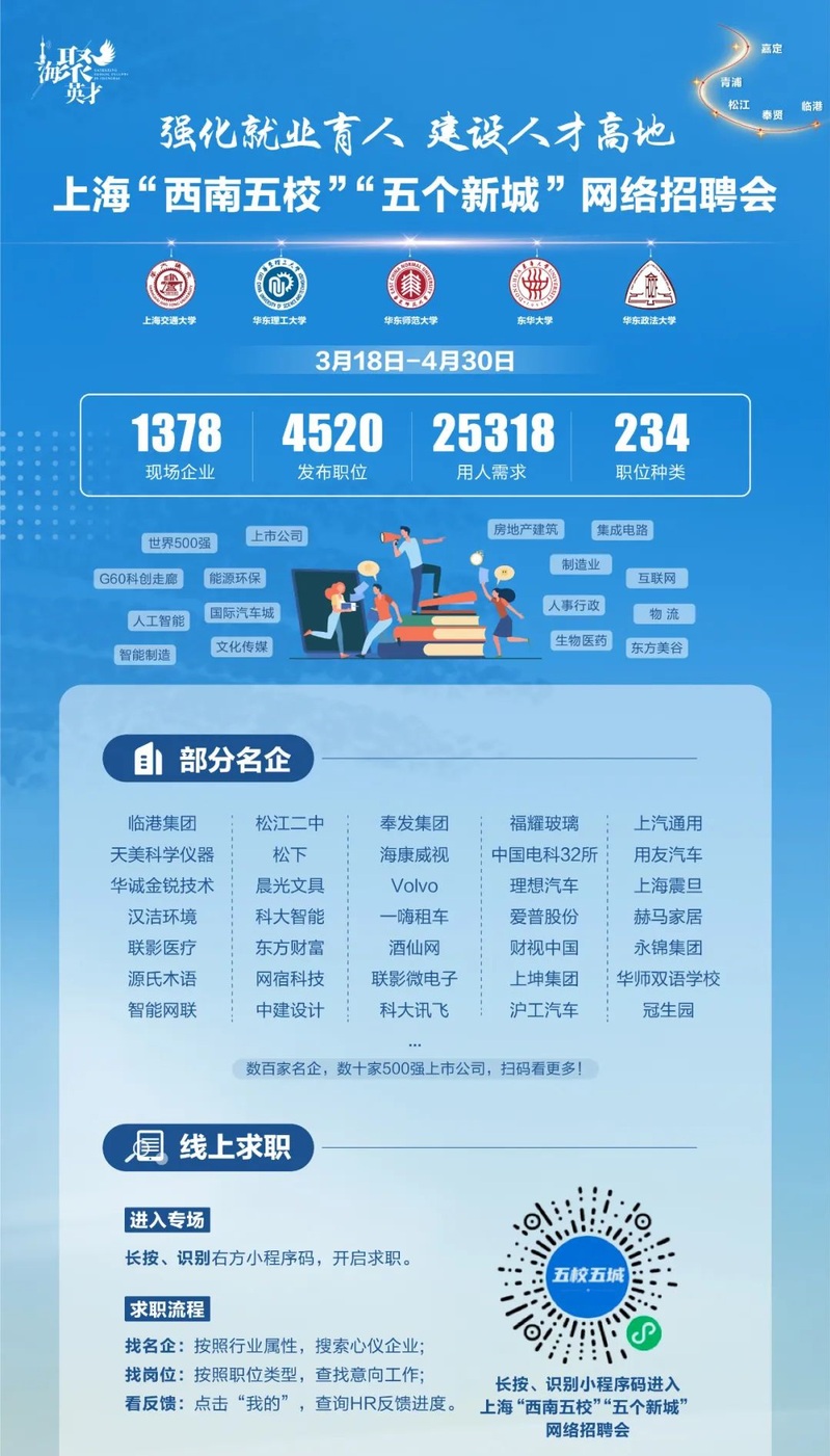 【抗击疫情·一线报道】我校举办上海“西南五校”“五个新城”网络招聘会