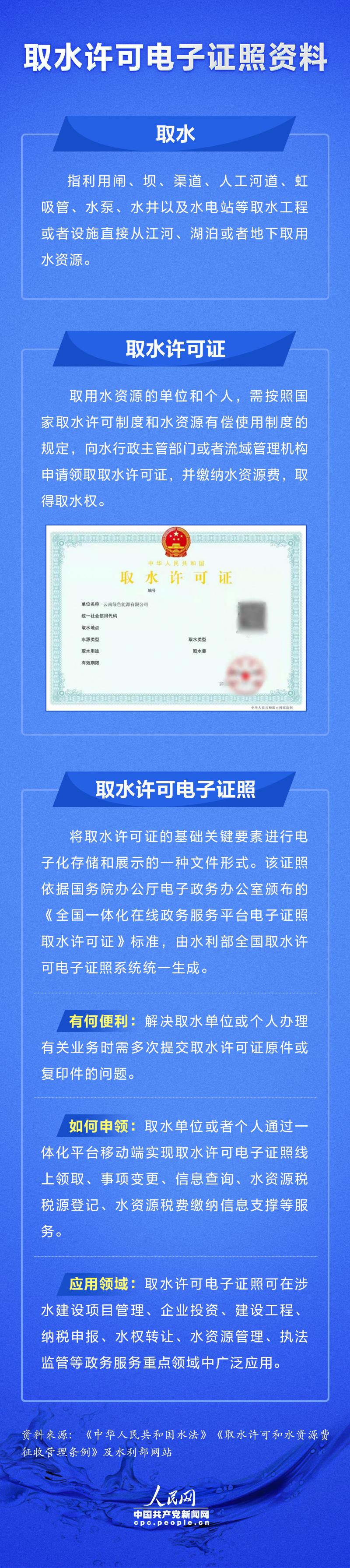 云南颁发首张取水许可电子证照 申办过程省时省力还环保