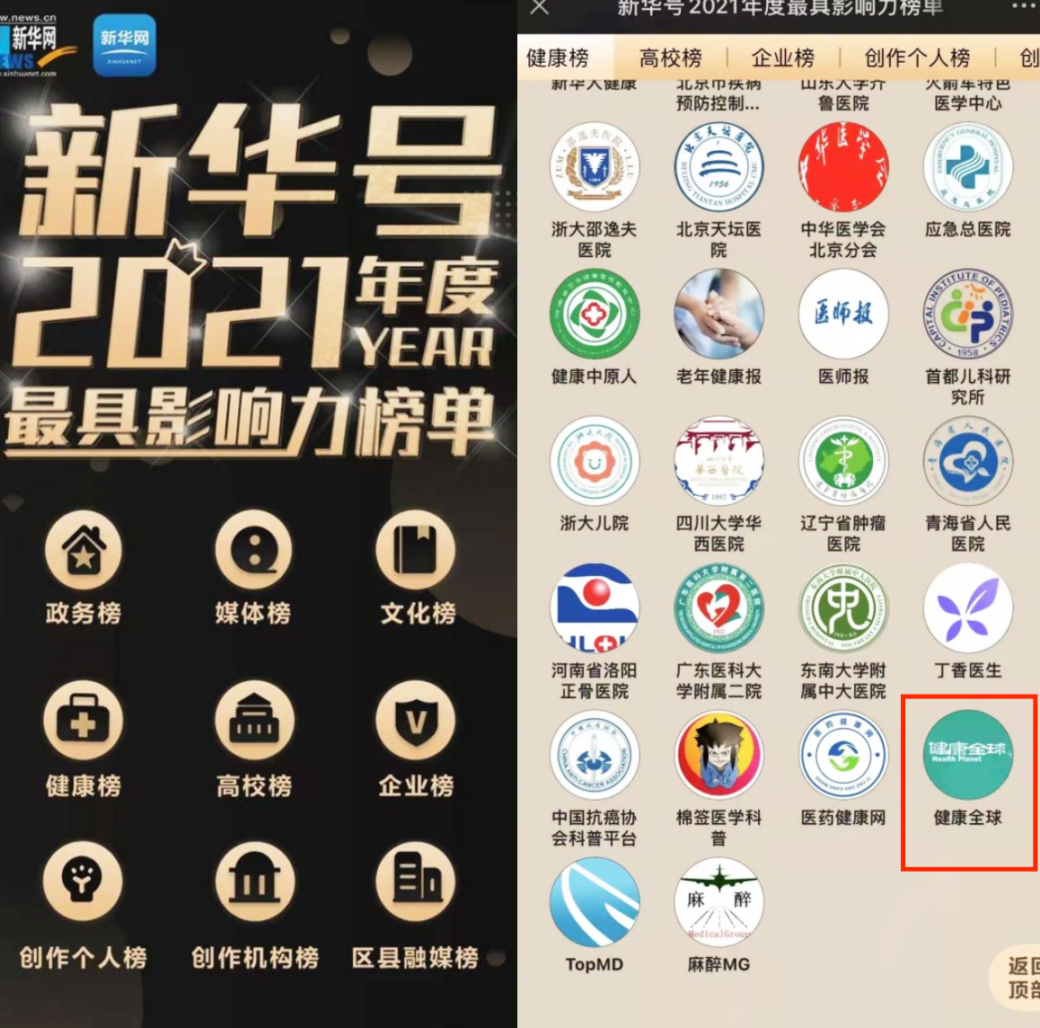 我校“健康全球”平台荣登新华网2021年度最具影响力公众号健康榜