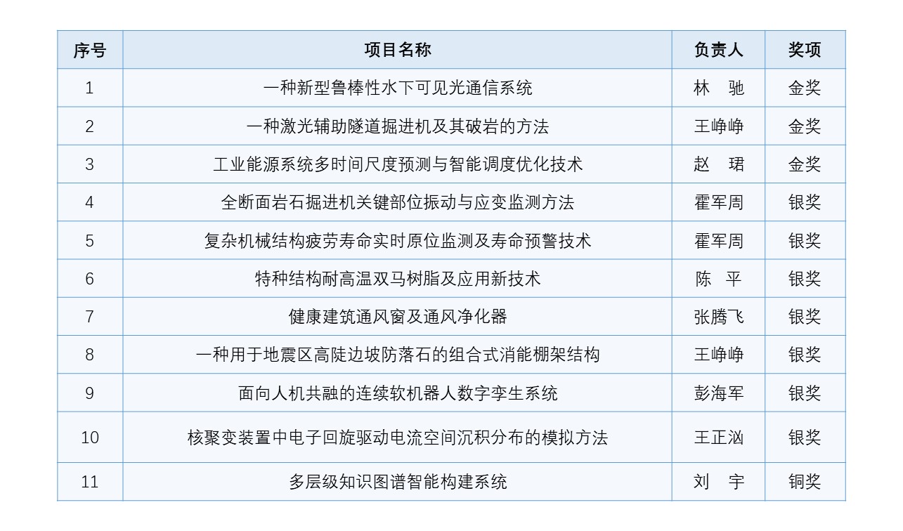 我校在日内瓦国际发明展上再获佳绩