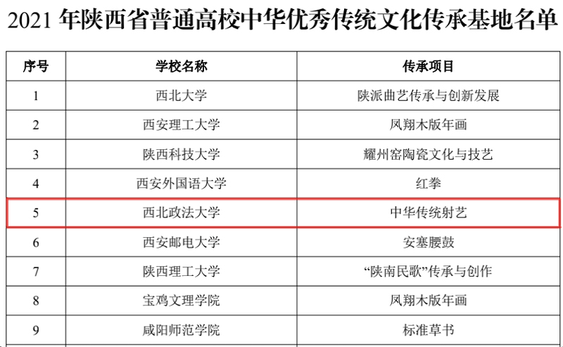 我校获批陕西省高校中华优秀传统文化传承基地