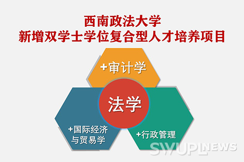 我校新获批3个双学士学位复合型人才培养项目