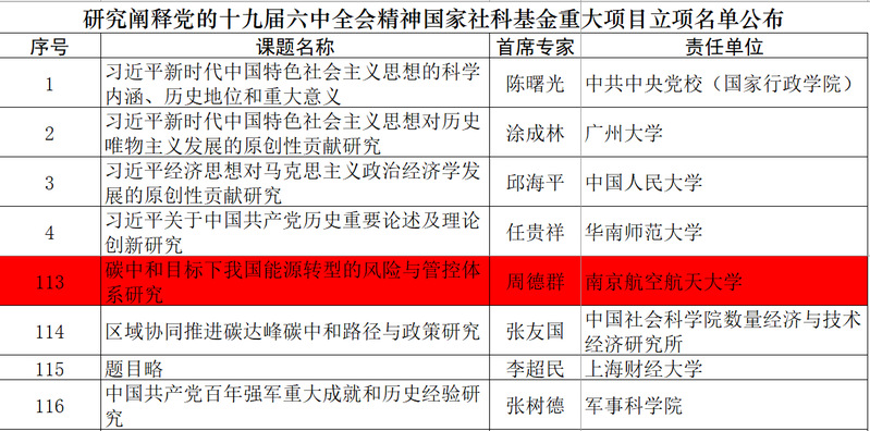 周德群教授获批国家社科基金重大项目立项