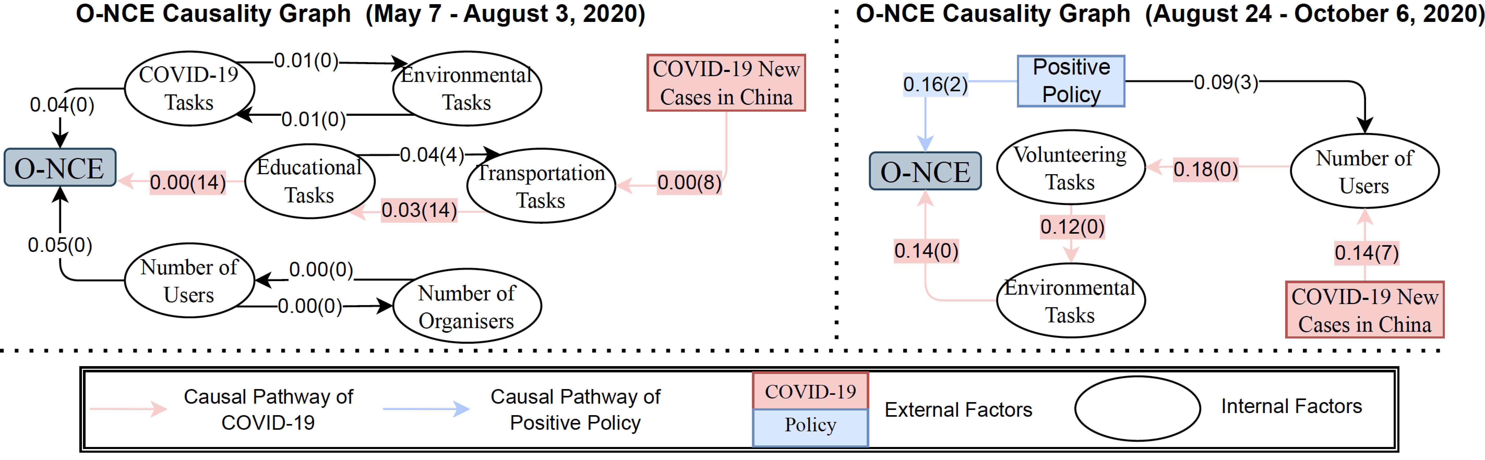 20220418-李阳-影响志愿者自组织行为的内外部因素的因果路径示例-深圳国际研究生院.jpg