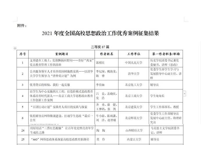 喜报｜我校荣获2021年度全国高校思想政治工作优秀案例二等奖