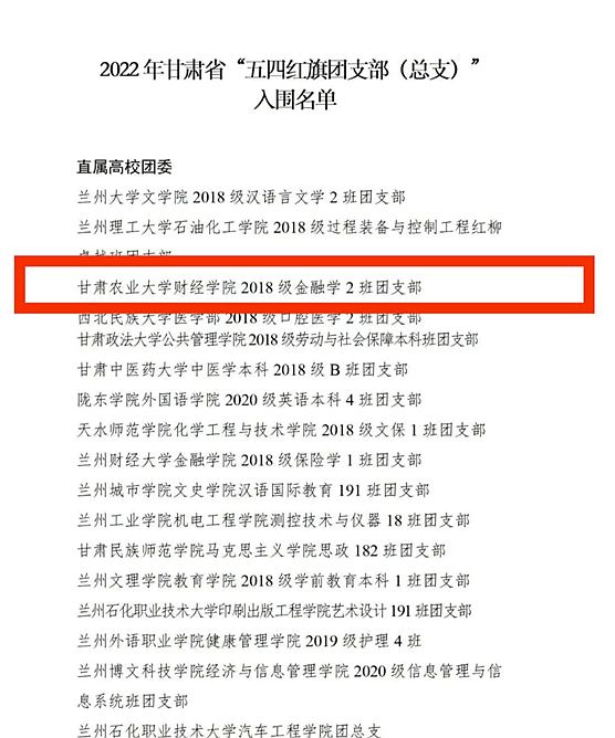 财经学院2018级金融学2班团支部荣获2022年甘肃省 “五四红旗团支部”称号