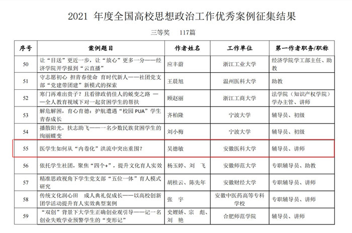 我校辅导员在全国高校思想政治工作优秀案例评选中获奖