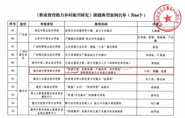 喜讯：我校入选《职业教育助力乡村振兴研究》教育部课题典型案例