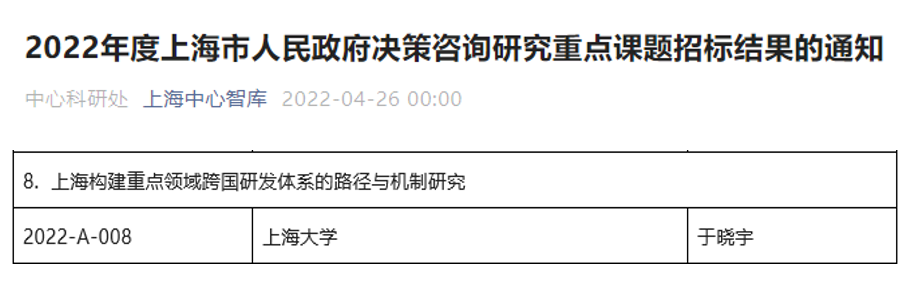 管理学院于晓宇教授团队中标2022年度上海市人民政府决策咨询研究重点课题